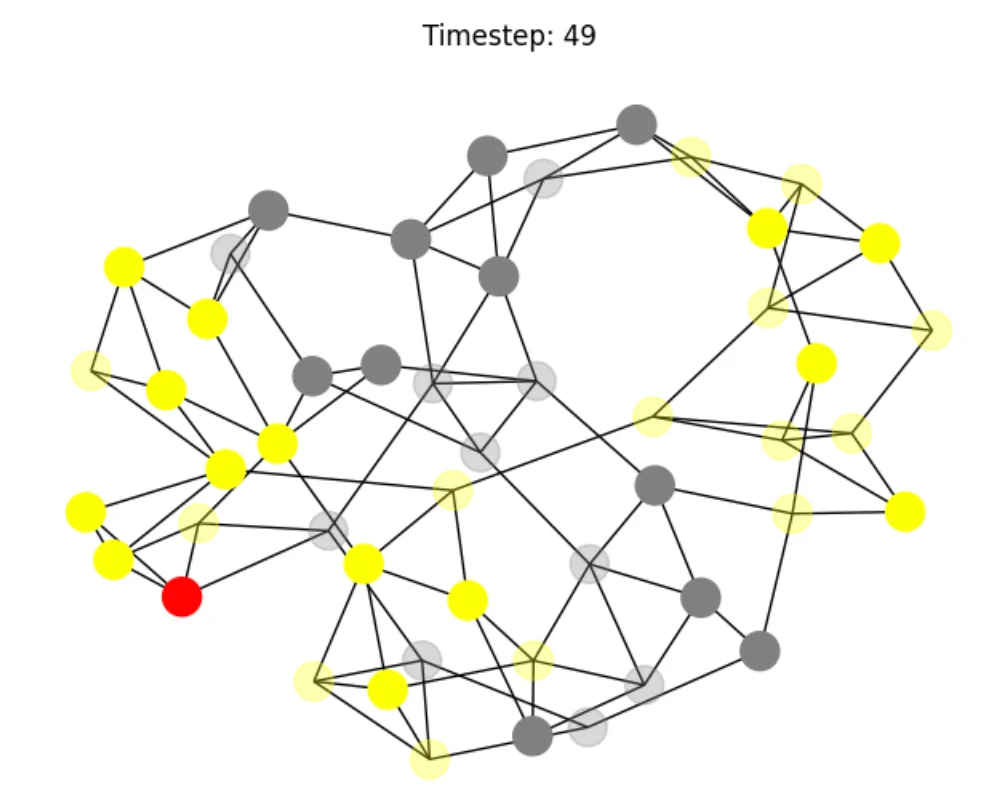 Social Media Virality