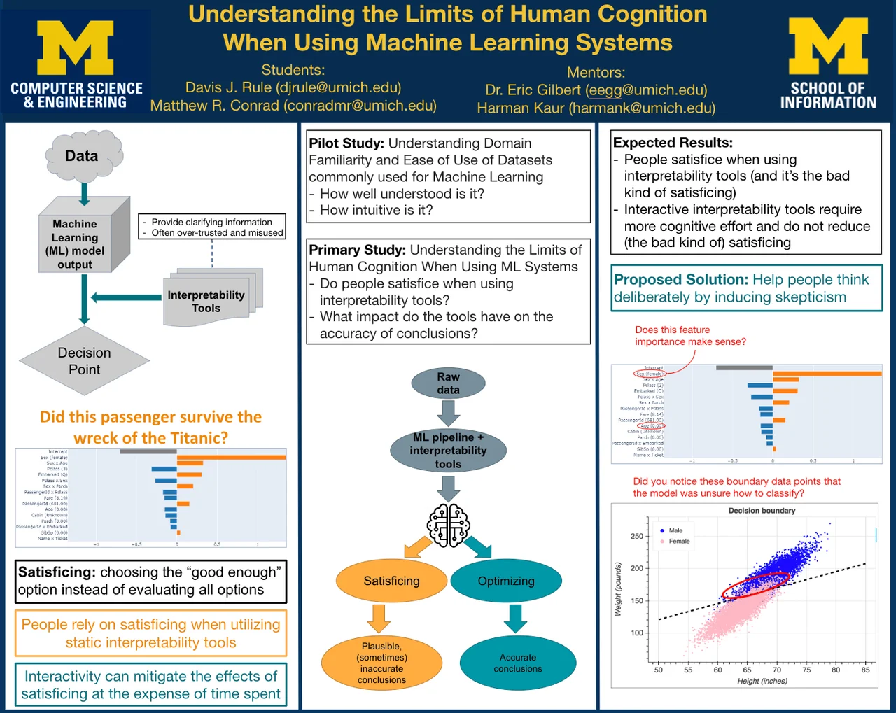 Machine Learning Interpretability Research
